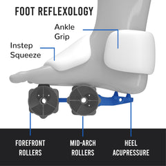 Caresmith Revive - Foot Rexology