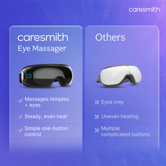 REVIVE - Eye Massager