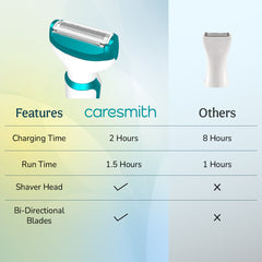 Bloom-Face & Body Hair Trimmer For Women